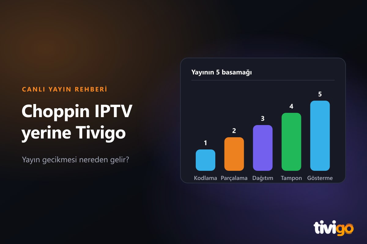 Canlı yayın gecikmesini simgeleyen sütun grafik