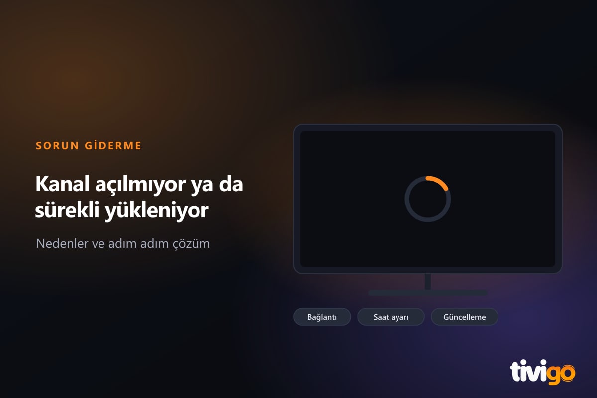 Yükleme halkası dönen televizyon ekranı ve modem