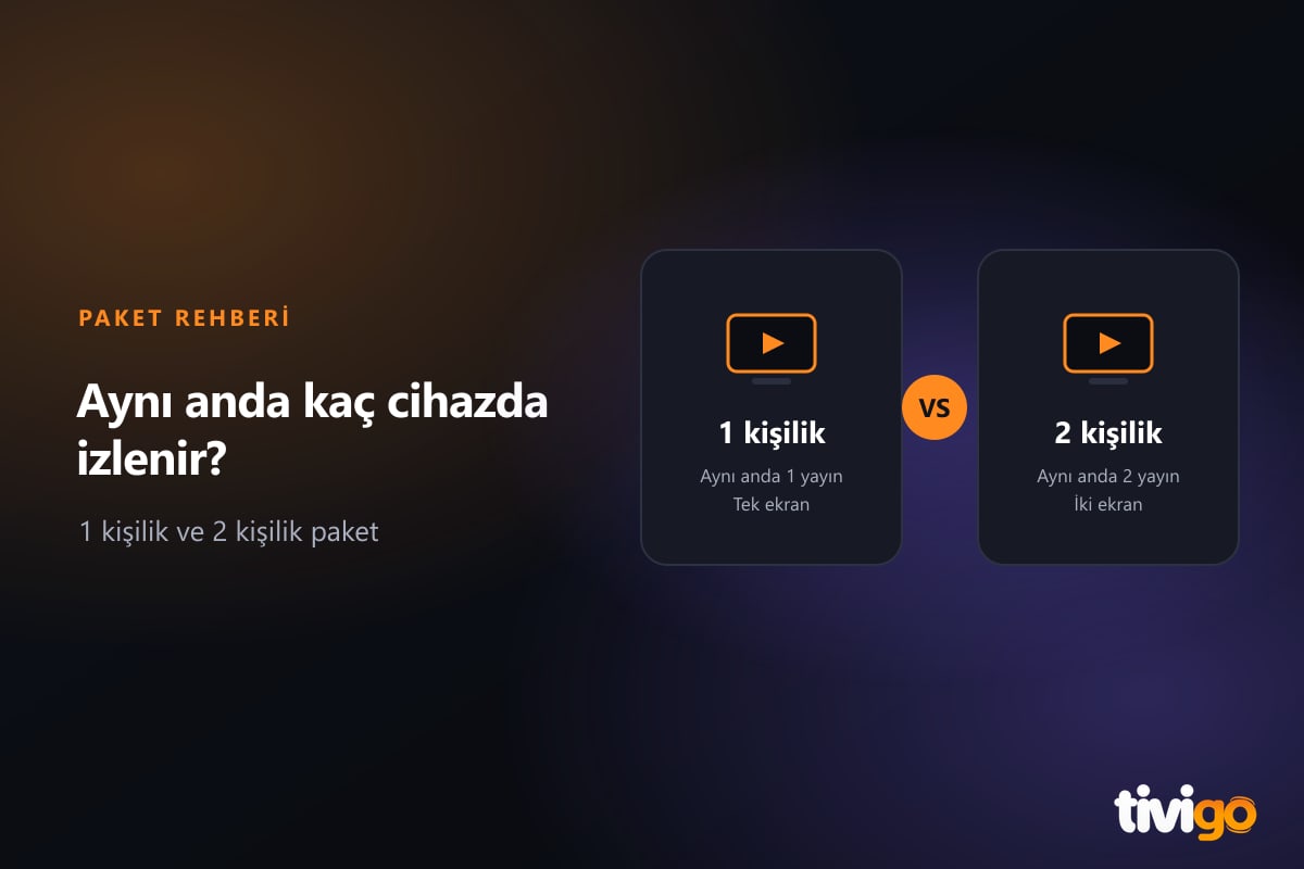 1 kişilik ve 2 kişilik IPTV paketlerini karşılaştıran iki kart