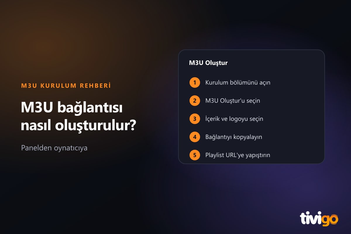 M3U bağlantısı oluşturma adımlarını gösteren kart