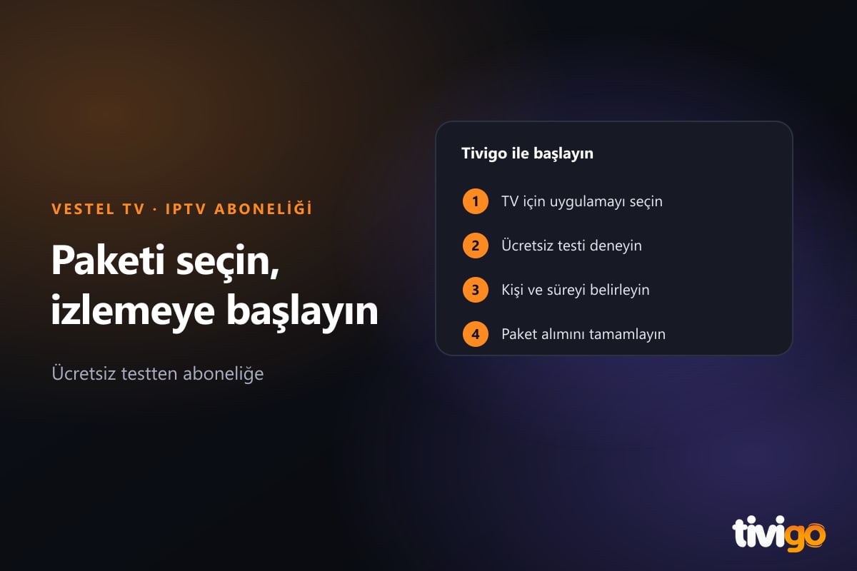 Vestel TV için test, paket seçimi ve aktivasyonu temsil eden üç adım